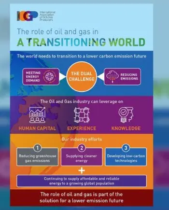 The role of oil and gas in a transitioning world