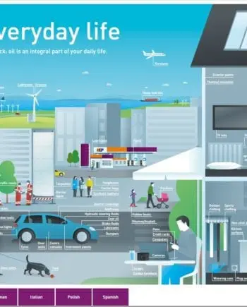 72 uses of oil in everyday life