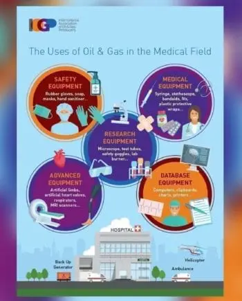Uses of Oil and gas in the medical field