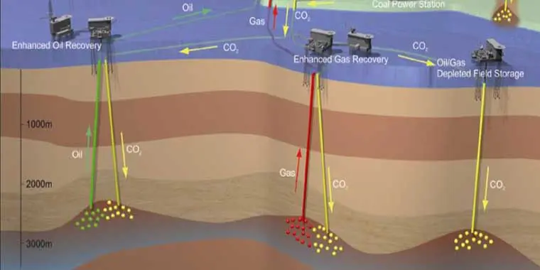 When I started my Masters in Environmental Technology, I was a firm believer in renewables being the silver bullet for tackling climate change.