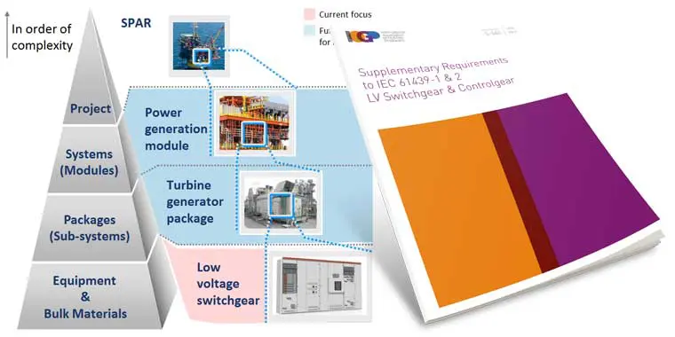 JIP reaches standardization milestone