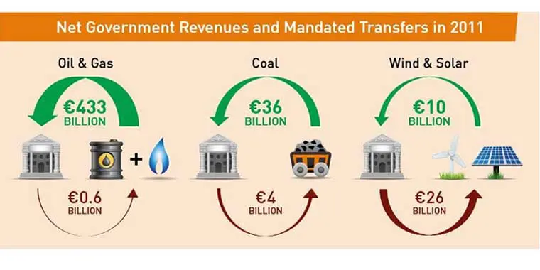 The Big Subsidy Question