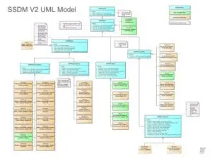 SSDM V2 UML