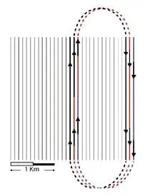 A common acquisition technique is the "ractrack" pattern