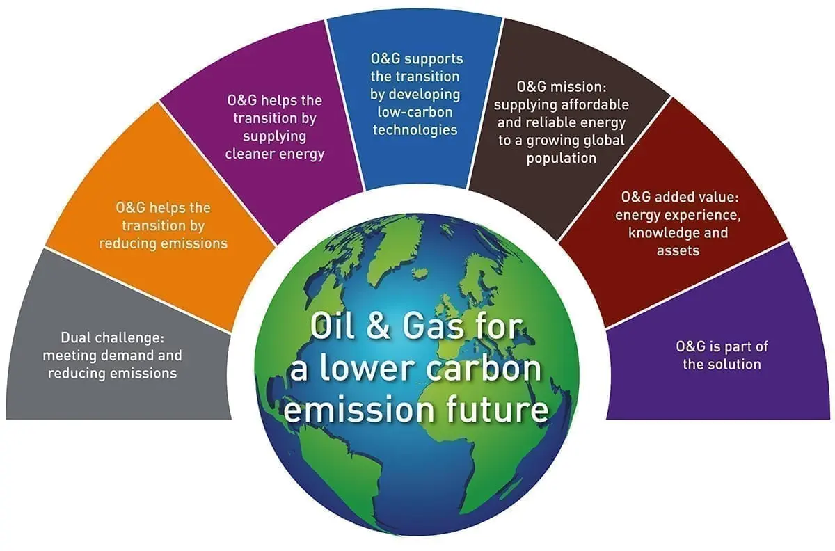 Meeting the world’s energy demand while tackling climate change is one of the world’s greatest challenges.