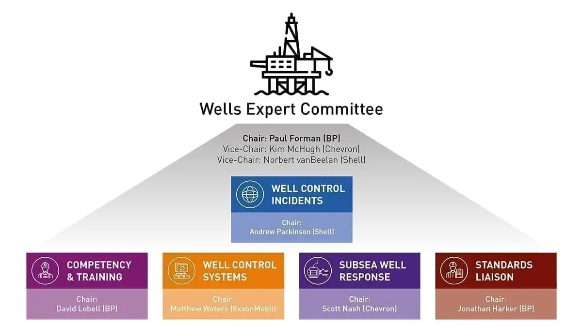 As some of the WEC leadership moves on to new things, we welcome the new leaders who have volunteered to add to this legacy with tangible next steps.