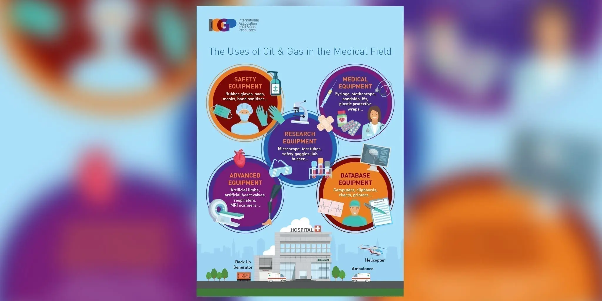 Our infographic shows some of the many uses of oil and gas in the medical field.