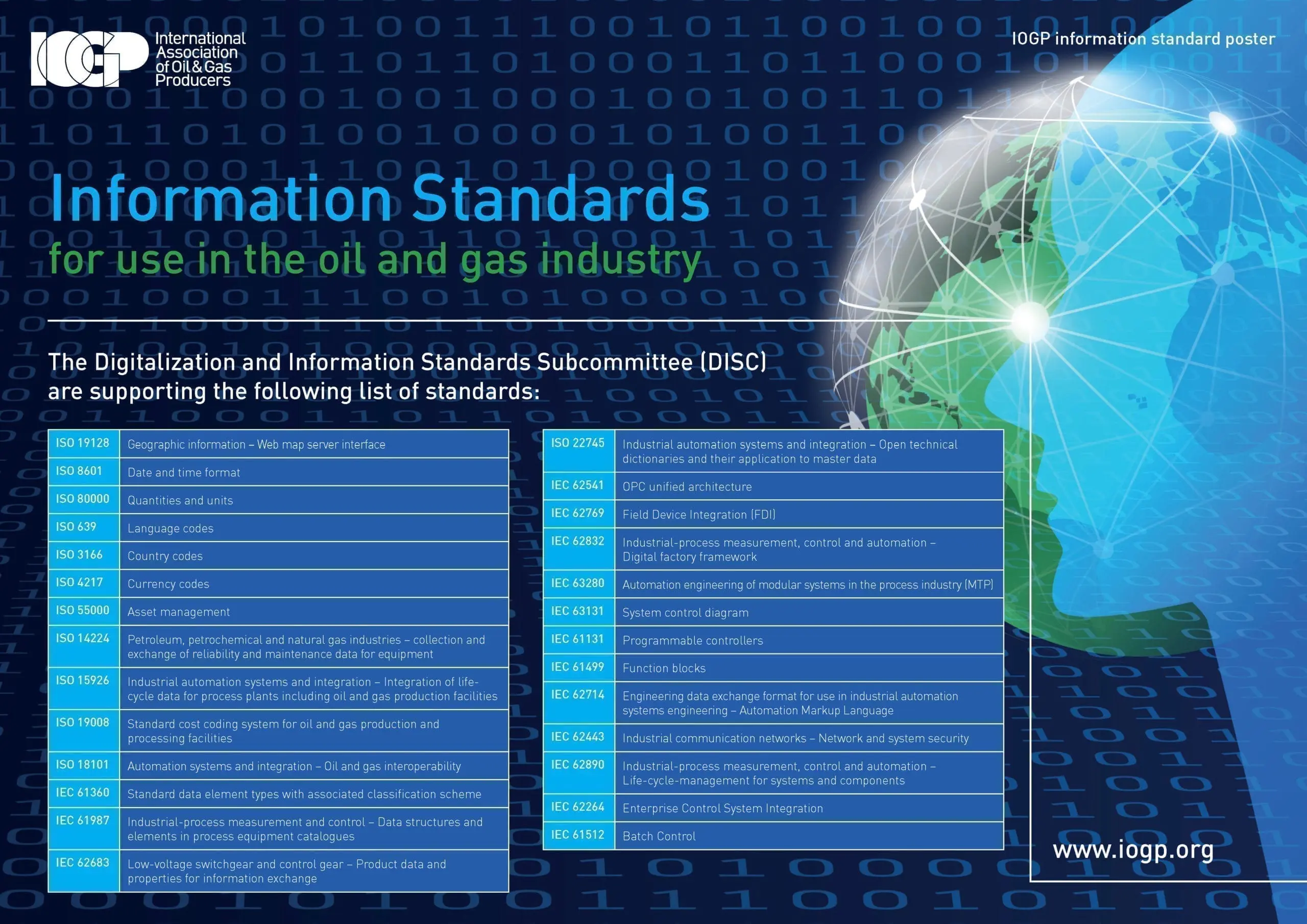 DISC (the Digital & Information Standards Subcommittee) was formed to address the lack of common industry data and information standards relevant to the oil and gas industry.