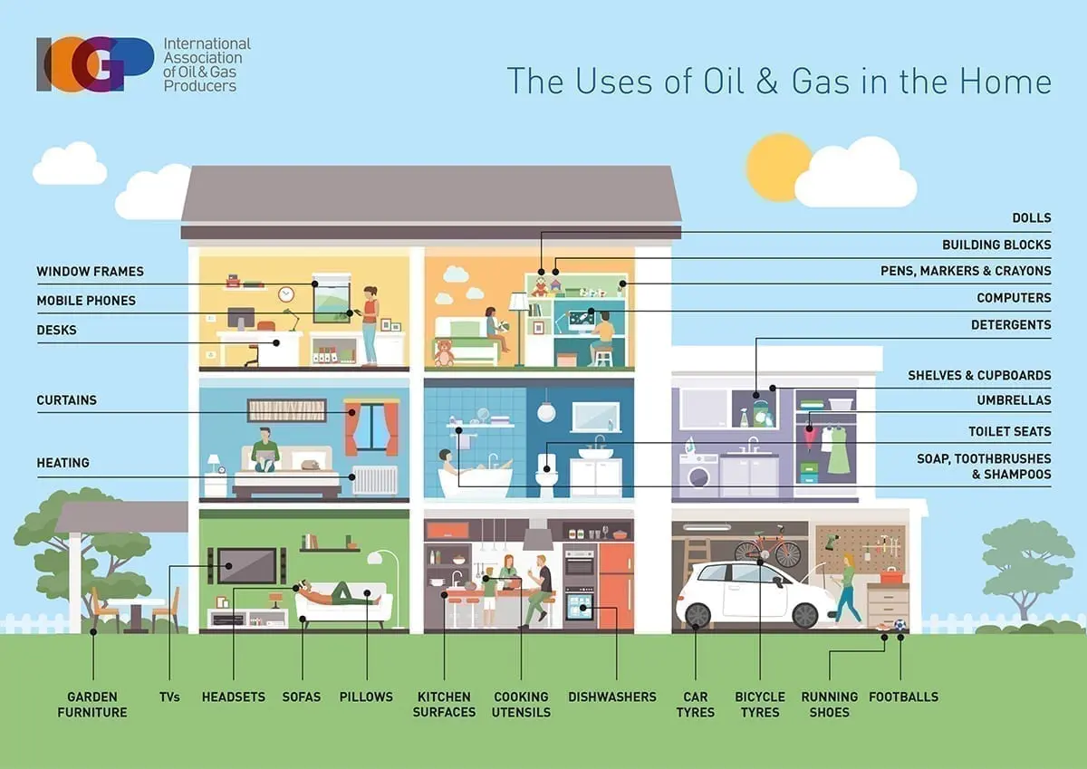 Our new infographic showcases some of the household items that may be made from oil and gas.