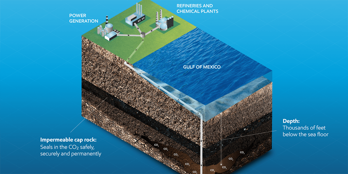 The promise of carbon capture and storage, and a Texas-sized call to action