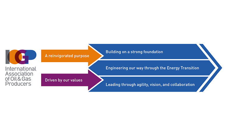 IOGP’s new strategy – driving performance and value delivery