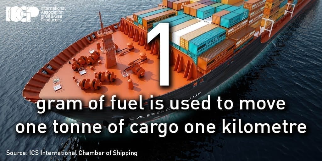 Shipping is aggressively reducing C02 emissions, but will this be enough to satisfy governments?