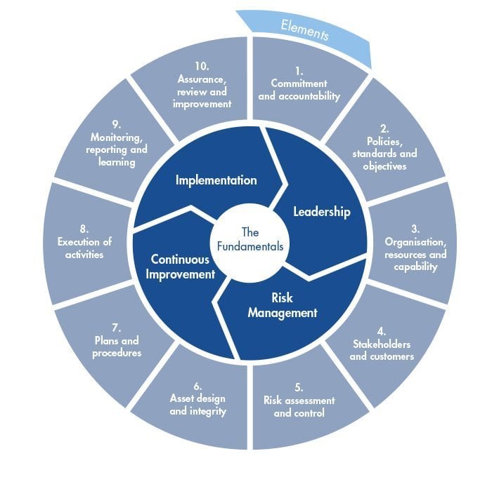 why is business process modelling important