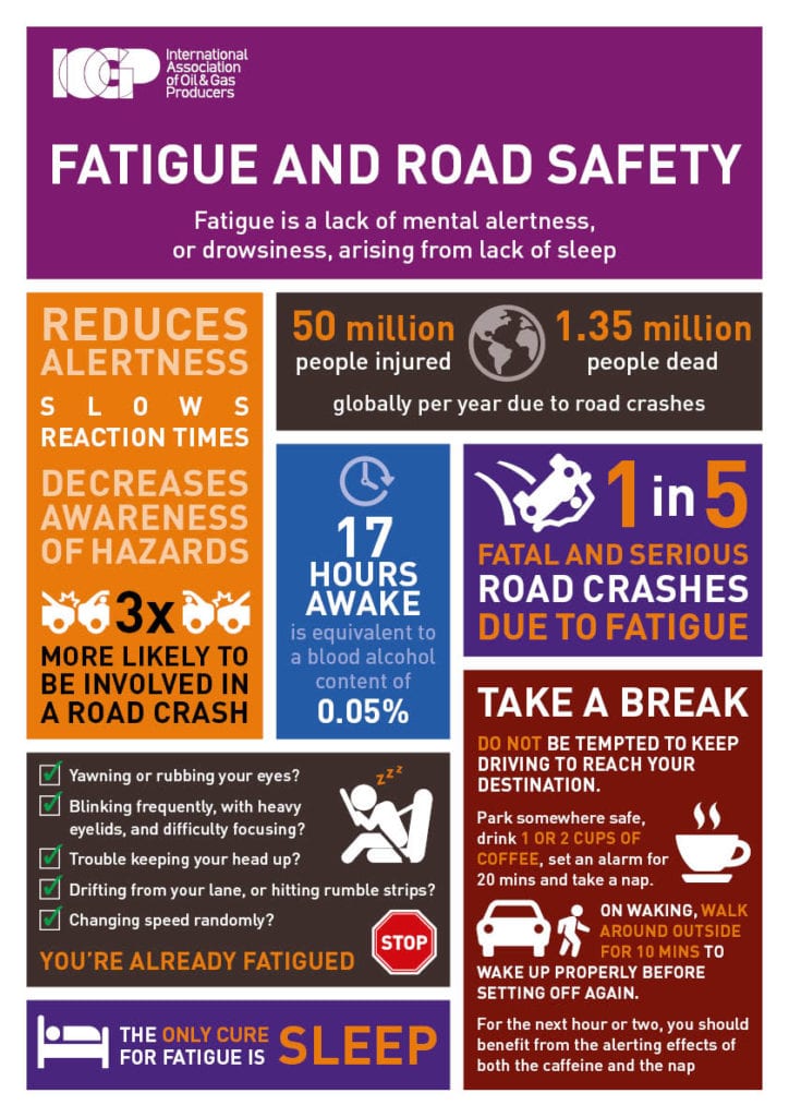 Driver fatigue awareness campaign