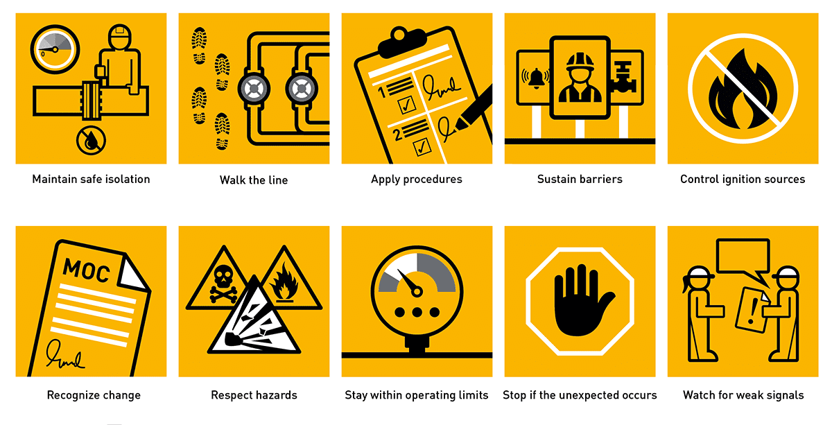 IOGP’s Process Safety Fundamentals have been developed to support companies as they seek to reduce, and ultimately eliminate, fatal and high severity process safety events.