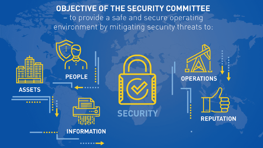 security panel